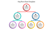 Flowchart diagram with circular nodes in various colors, each with an icon and text, arranged in a hierarchical structure.