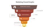 Colorful marketing funnel slide with icons, illustrating stages from identifying customers to sales qualification.
