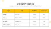 702647-manufacturing-company-profile-ppt-template-05