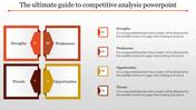 Slide with a competitive analysis layout, showing four sections each with their respective captions and placeholder text.