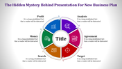 Infographic design showing six steps for a business plan, with colorful labeled sections and icons.