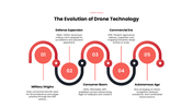 Drone Technology PPT covering types, components, flight principles, applications, control systems, and future trends. - slide 3