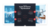 Drone Technology PPT covering types, components, flight principles, applications, control systems, and future trends. - slide 4