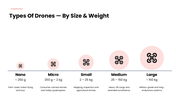 Drone Technology PPT covering types, components, flight principles, applications, control systems, and future trends. - slide 5