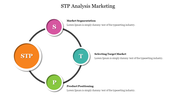 STP process graphic with central orange STP circle and three outer nodes describing the key phases of marketing strategy.