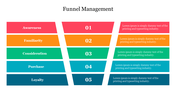 Funnel diagram with five layers in red, orange, green, teal, and blue, each with a title, number, and text section.