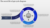 Circular cycle diagram with six curved segments in shades of blue, connected by arrows around a central gray circle.