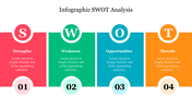 SWOT analysis infographic with four colorful sections in red, green, blue, and yellow, with number indicators and icons.