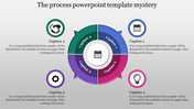 Process PPT template showing a circular diagram with four sections representing calendar, gears, light bulb, and handshake.