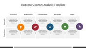 Customer journey analysis slide showing stages from awareness to order with corresponding colorful icons for each phase.