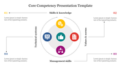 Core design featuring a central circle with icons in yellow, blue, green, red, and purple, linked to surrounding text points.