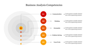 Business analysis diagram with five competencies in red and yellow shades, arranged with circles and text descriptions.