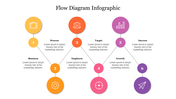 Flow diagram infographic PPT slide showcasing business processes with colorful icons representing different stages.