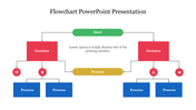 Colorful flowchart diagram PPT slide illustrating decision making steps with processes and decisions with placeholder text.