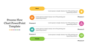 Infographic showing a process flow chart with Start, Process 1 5, and finish steps in colorful boxes with icons.