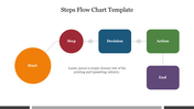 A flowchart starting with an orange circle, leading through red, blue, green shapes, ending with a purple square.
