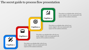 Process flow template with four steps represented by icons in blue, red, yellow, and green squares with placeholder text.