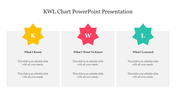 KWL chart with three columns labeled What I Know, What I Want To Know, and What I Learned, with yellow, red, and teal stars.