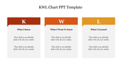 Color coded KWL chart template with sections for What I Know, What I Want to Know, and What I Learned with placeholder text.