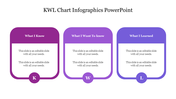 KWL chart design using bold headings and central text areas in three vertically aligned panels with round base icons.