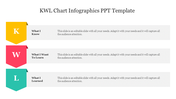 Colorful KWL chart with text block marked K, W, and L in yellow, red, and teal, respectively, displaying placeholder content.