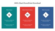 A slide showing a colorful KWL chart with sections for knowledge, inquiry, and learning outcomes with placeholder text.