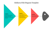 A fishbone diagram with turquoise, yellow, and red triangular sections pointing to a gray head on a horizontal line.