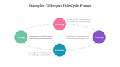 Project life cycle phases with dotted oval layout and labeled circular nodes each with a caption areas.