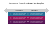 Slide with a gray arrow separating current and future state, with three rows of paired text blocks in blue, pink, and purple.
