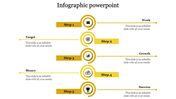 Infographic with circular yellow steps labeled work, target, growth, money, and success connected by lines.