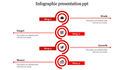 Vertical infographic with four red steps, each labeled with an icon and aligned with descriptions.