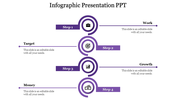Infographic timeline with four purple circular steps labeled as work, target, growth, and money placed in a white backdrop.