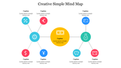 Creative mind map PPT slide showing colorful interconnected financial icons with captions on a white backdrop.