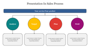 Sales process layout with four stages Analyze, Target, Plan, and Field,  under a heading with placeholder text areas.