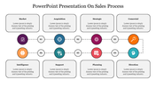 Sales process diagram with two rows of eight labeled boxes, connected by colorful circular icons and numbered steps.