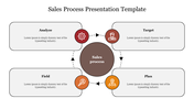 Flowchart style diagram representing the sales process, with labeled stages: Analyze, Target, Field, and Plan.