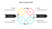 Agile Concepts PowerPoint template with four colored diamond sections labeled A, B, C, and D, connected by arrows.