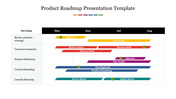 Roadmap table with months as columns and development phases as rows, using color coded bars and milestone stars.