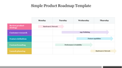 Product roadmap template with a table layout, featuring five color coded tasks, and arrows indicating the progress.