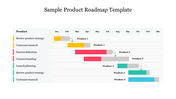 Product roadmap chart spanning January to December with bars for tasks like review, research, and launch, grouped by product.