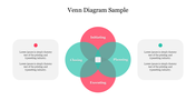 Four-circle Venn diagram showing initiating, planning, executing, and closing with overlapping center.