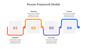 Four step process diagram with numbered squares from 01 to 04, connected by arrows in red, orange, purple, and blue.