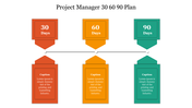 Timeline slide for a project manager 30, 60, and 90 day plan with color coded sections for each period