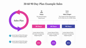 Sales plan diagram with a arrow on the left and three milestone columns labeled 30, 60, and 90 Days, each with a percentage.