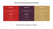 Brand Positioning Project report slide showcasing key components position, identity, and promise across Projects A, B, and C.