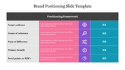 Colorful brand positioning PowerPoint slide showing five categories with corresponding icons and placeholder text.