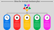 PowerPoint slide showcasing a strategic business plan with five sections, each accompanied by an icon and caption.