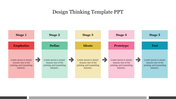 Five step thinking process diagram with colored rectangular boxes in red, green, yellow, pink, and blue, connected by arrows.