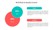 Visual representation of the 80 20 rule in quality control, and overlapping circles for effort and results with text area.