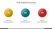 Infographic showing the 70 20 10 rule for learning, with experience, exposure, and education with colored circles.